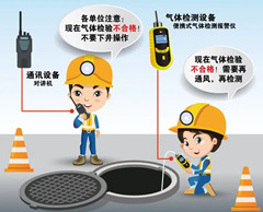 宁化有限空间操作说明